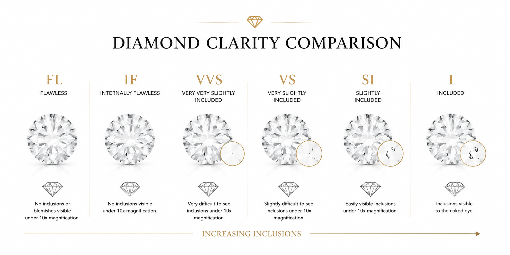 Diamond Clarity Comparison