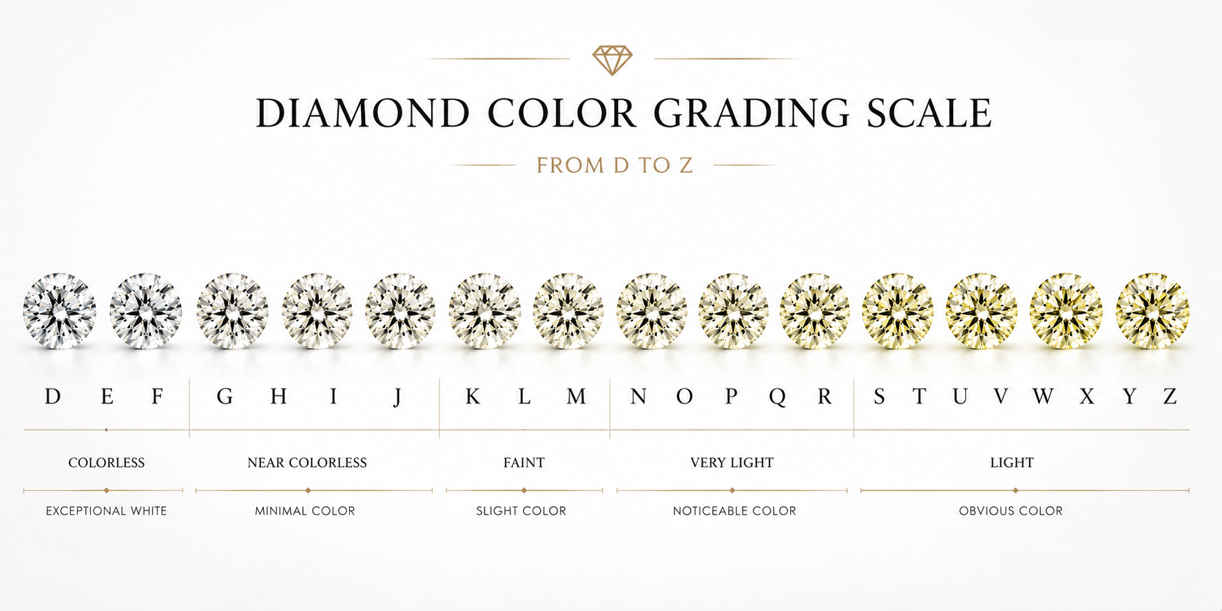 Diamond Color Scale