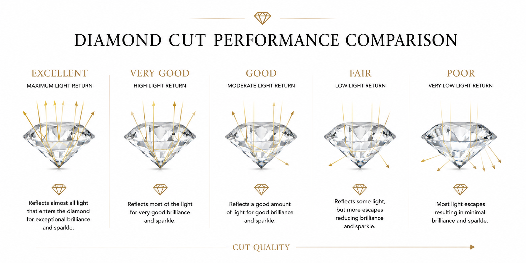 Diamond Light Performance